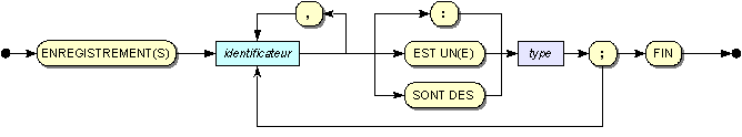 enregistrement