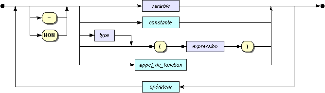 expression