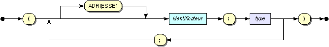 liste_arg