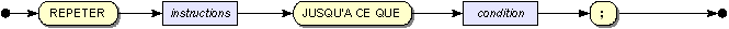 repeat_until