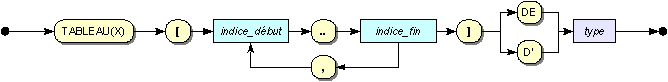tableau