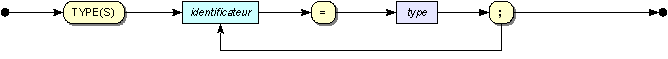 type_util
