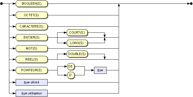 types
