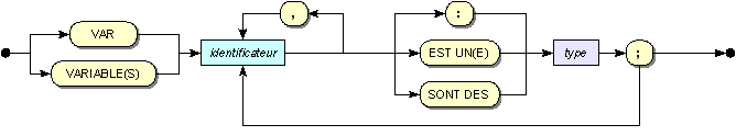 var